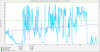 Data Migration CPU After