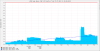Data Migration Swap Before